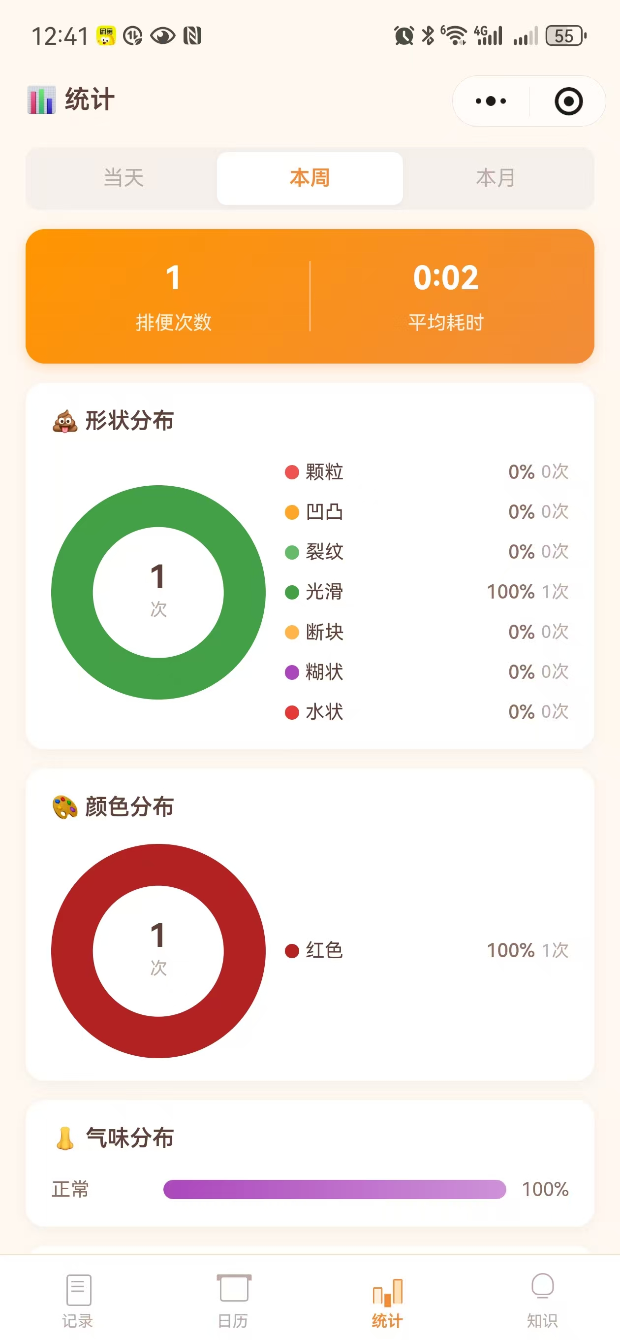 数据统计